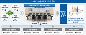 서울 4개 물재생센터에 AI 기반 자동화시스템 도입
