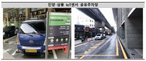 중구공단, 진양･삼풍상가 공영주차장 ‘IoT 공유주차장’ 재탄생