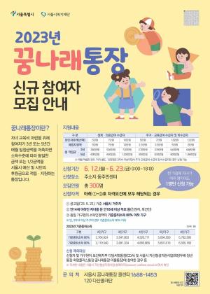 성동구, 희망두배 청년통장ㆍ꿈나래통장 신규 참여자 모집