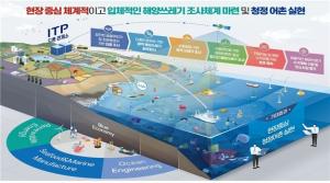 인천 앞바다 해양 쓰레기 '드론·위성'으로 탐지·관리
